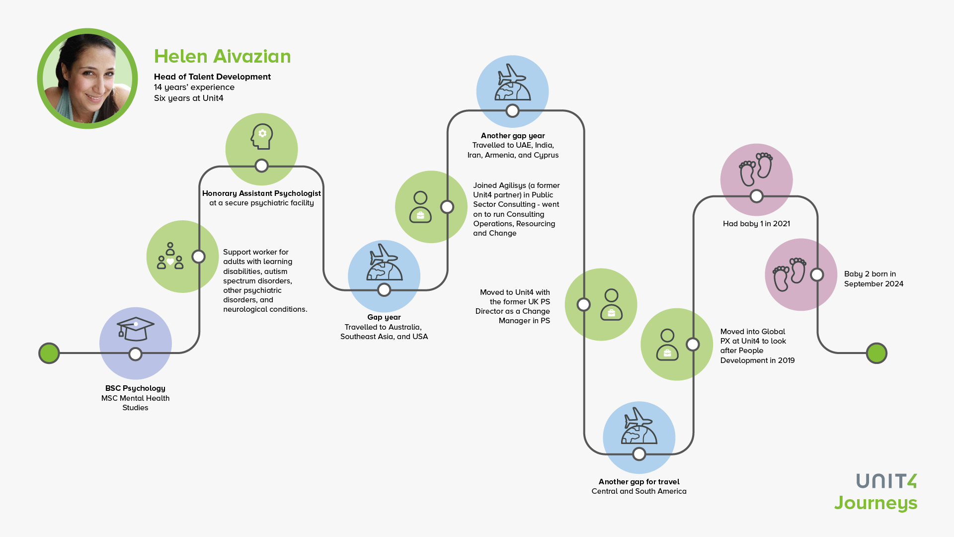 Image showing Helen's career journey 