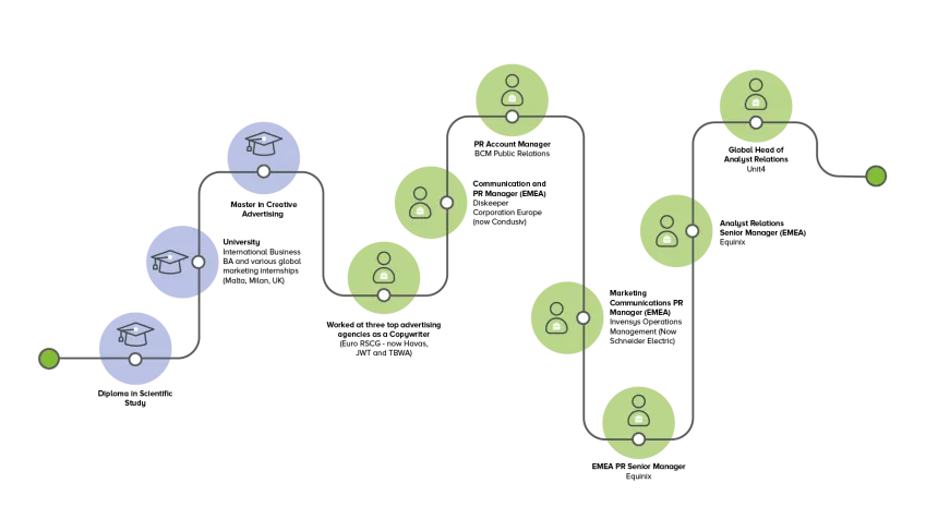 Image showing Antonella's career journey 