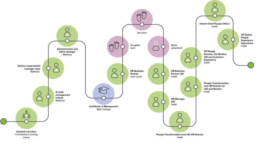 Image showing Kirsty's career journey 