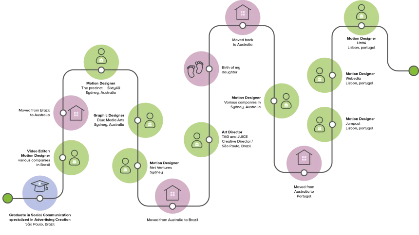 Image showing Pablo's career journey 